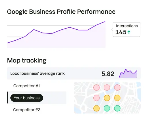 Example of Google Business Profile Performance data.